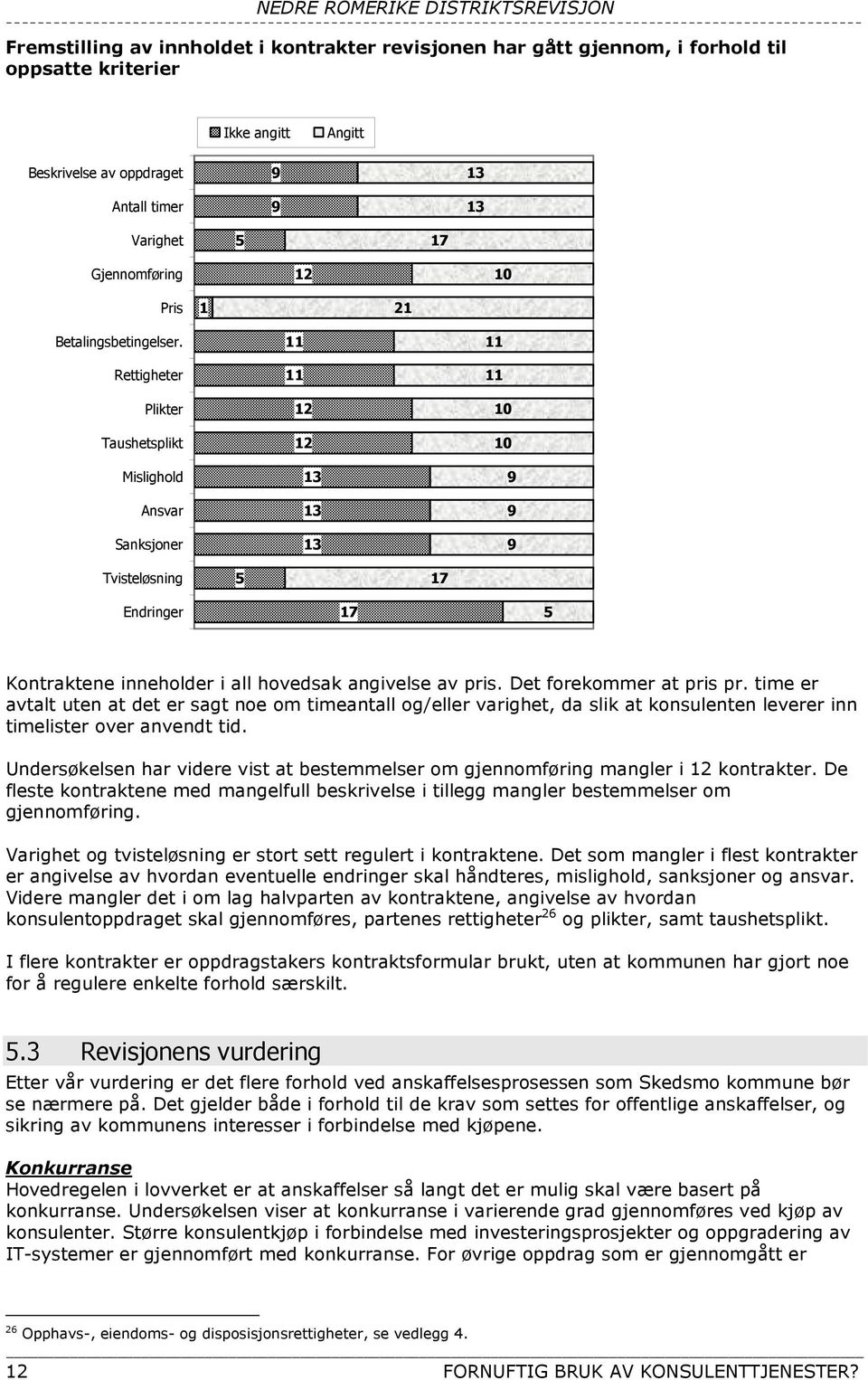 Rettigheter Plikter Taushetsplikt Mislighold Ansvar Sanksjoner 11 11 12 12 13 13 13 11 11 10 10 9 9 9 Tvisteløsning 5 17 Endringer 17 5 Kontraktene inneholder i all hovedsak angivelse av pris.