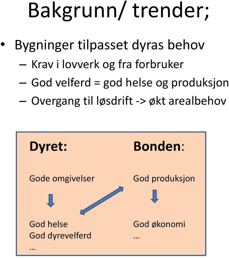 produksjon Overgang til løsdrift -> økt arealbehov Dyret: