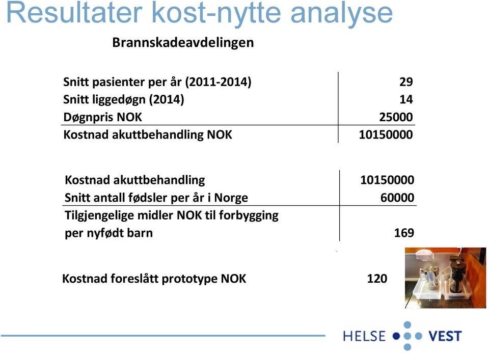 Kostnad akuttbehandling 10150000 Snitt antall fødsler per år i Norge 60000