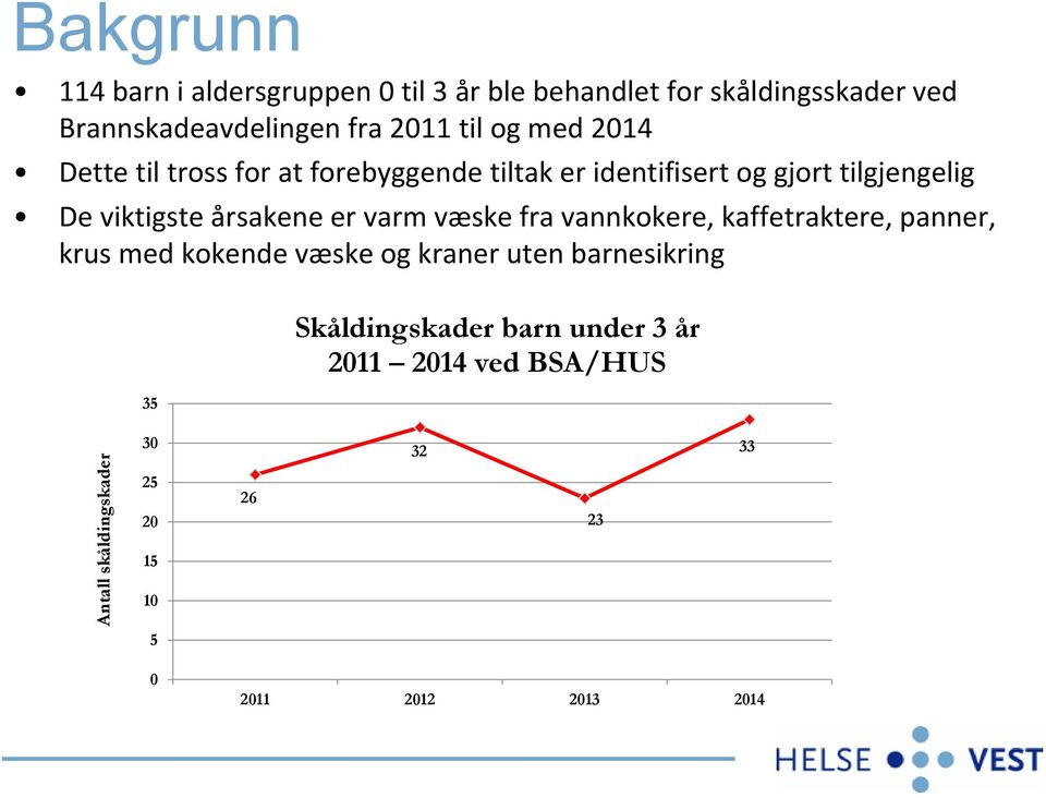 tilgjengelig De viktigste årsakene er varm væske fra vannkokere, kaffetraktere, panner, krus med kokende væske og