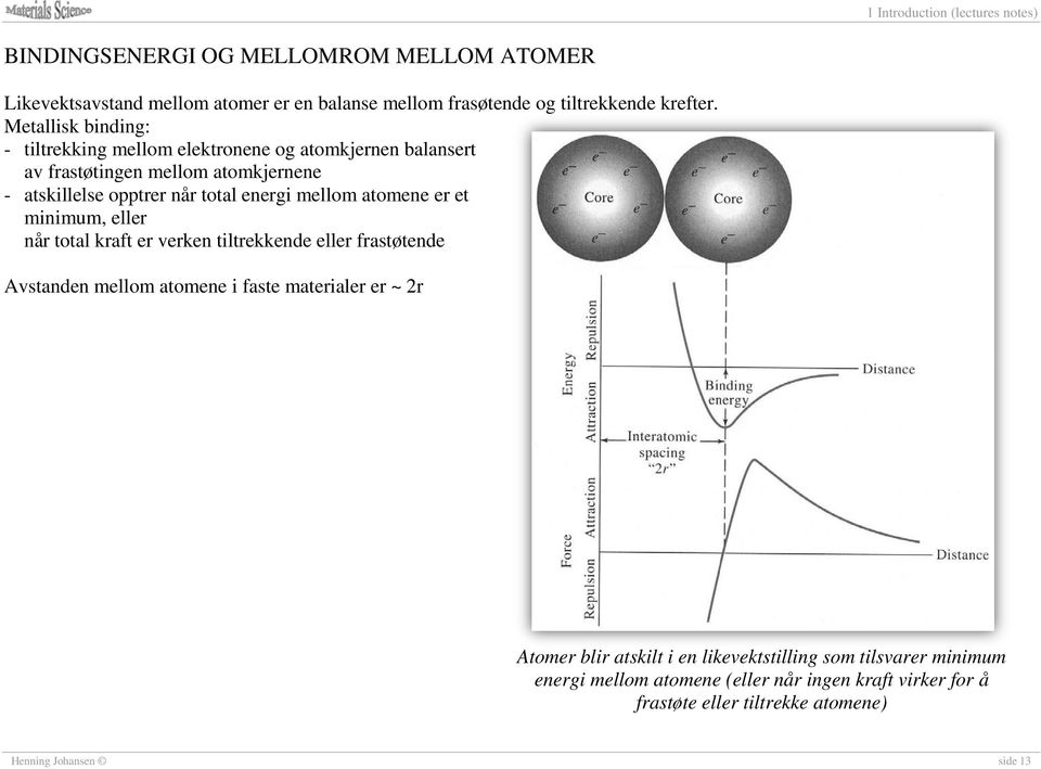 mellom atomene er et minimum, eller når total kraft er verken tiltrekkende eller frastøtende Avstanden mellom atomene i faste materialer er ~ 2r Atomer