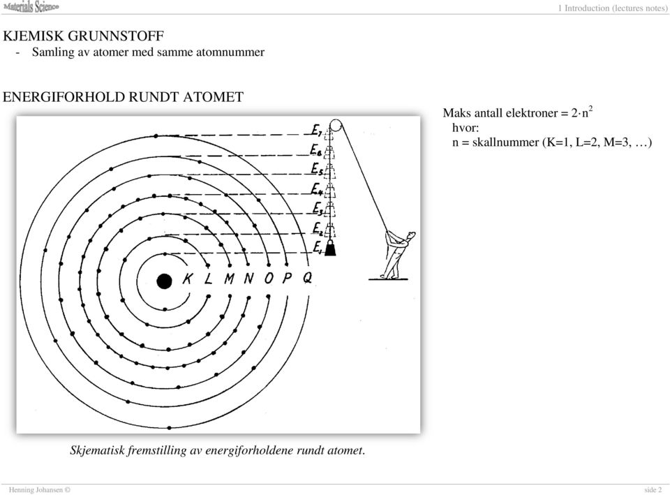 hvor: n = skallnummer (K=1, L=2, M=3, ) Skjematisk