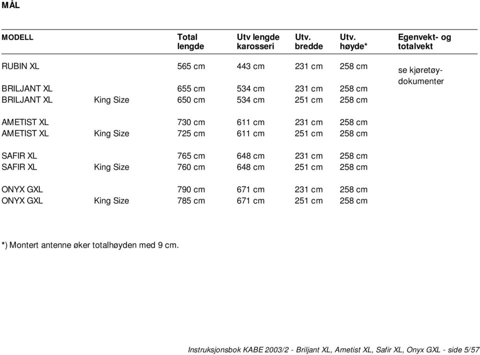 Utv. Egenvekt- og lengde karosseri bredde høyde* totalvekt RUBIN XL 565 cm 443 cm 231 cm 258 cm BRILJANT XL 655 cm 534 cm 231 cm 258 cm BRILJANT XL King