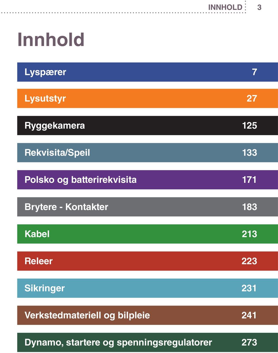 Kontakter 183 Kabel 213 Releer 223 Sikringer 231