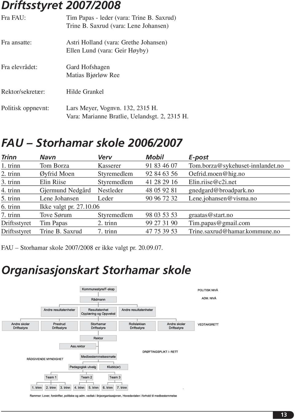 oppnevnt: Lars Meyer, Vognvn. 132, 2315 H. Vara: Marianne Bratlie, Uelandsgt. 2, 2315 H. FAU Storhamar skole 2006/2007 Trinn Navn Verv Mobil E-post 1. trinn Tom Borza Kasserer 91 83 46 07 Tom.