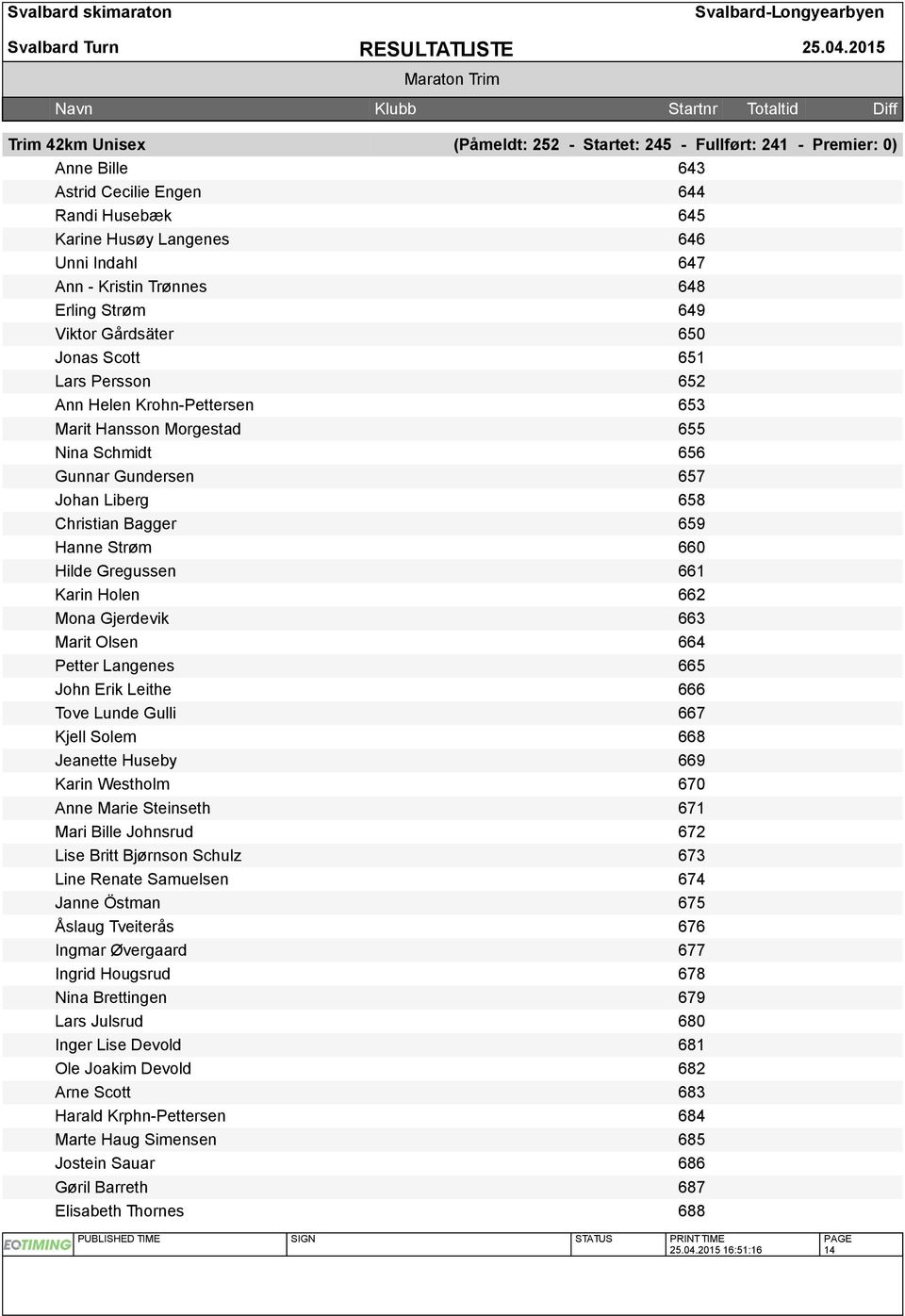 Christian Bagger 659 Hanne Strøm 660 Hilde Gregussen 661 Karin Holen 662 Mona Gjerdevik 663 Marit Olsen 664 Petter Langenes 665 John Erik Leithe 666 Tove Lunde Gulli 667 Kjell Solem 668 Jeanette