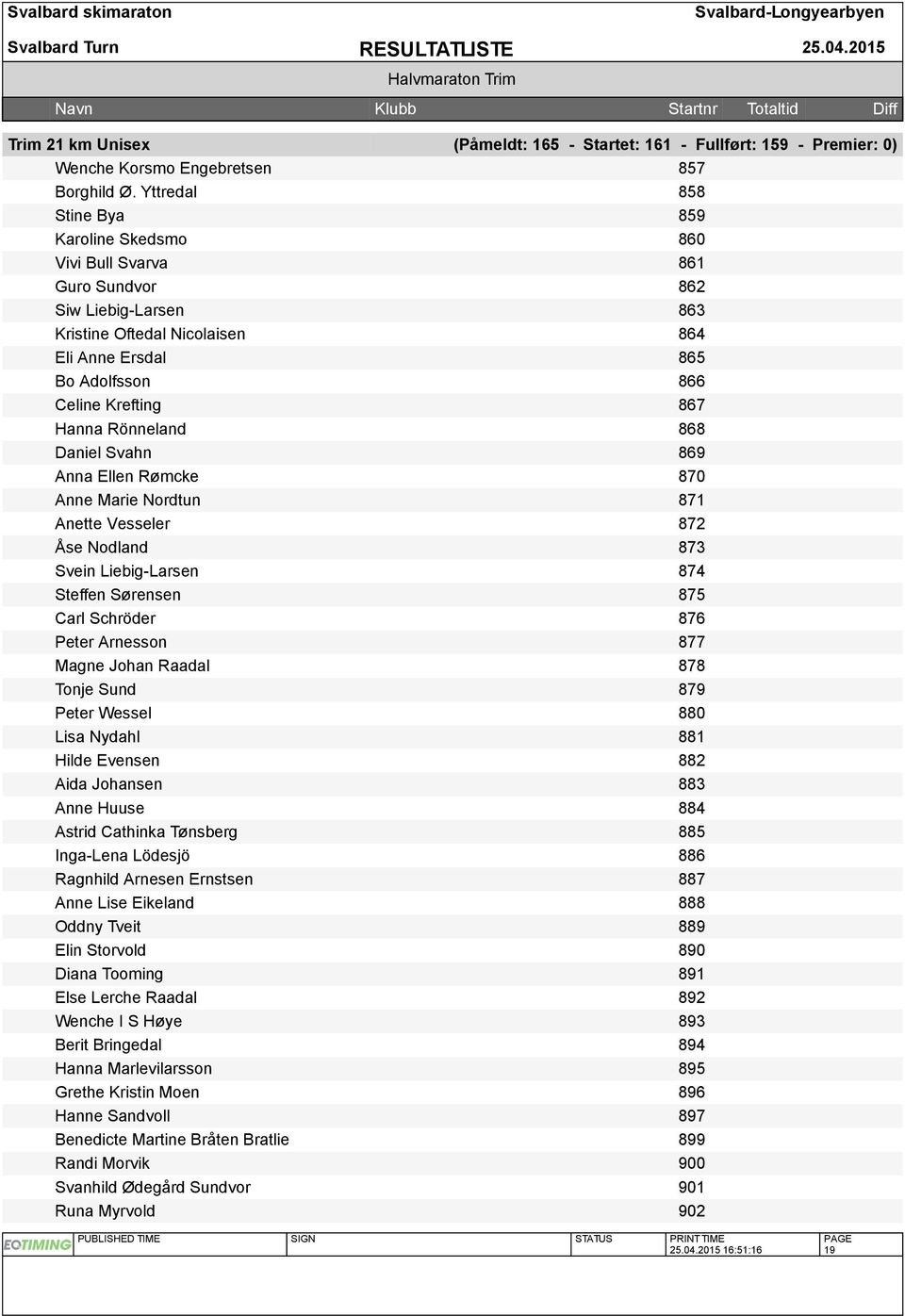 Hanna Rönneland 868 Daniel Svahn 869 Anna Ellen Rømcke 870 Anne Marie Nordtun 871 Anette Vesseler 872 Åse Nodland 873 Svein Liebig-Larsen 874 Steffen Sørensen 875 Carl Schröder 876 Peter Arnesson 877