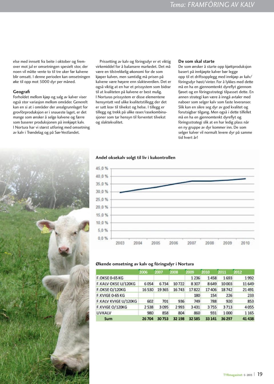 Generelt kan en si at i områder der arealgrunn laget for grovfôrproduksjon er i snaueste laget, er det mange som ønsker å selge kalvene og færre som baserer produksjonen på innkjøpt kalv.