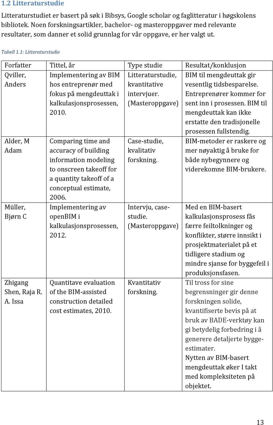 1: Litteraturstudie Forfatter Tittel, år Type studie Resultat/konklusjon Qviller, Anders Alder, M Adam Müller, Bjørn C Zhigang Shen, Raja R. A. Issa Implementering av BIM hos entreprenør med fokus på mengdeuttak i kalkulasjonsprosessen, 2010.