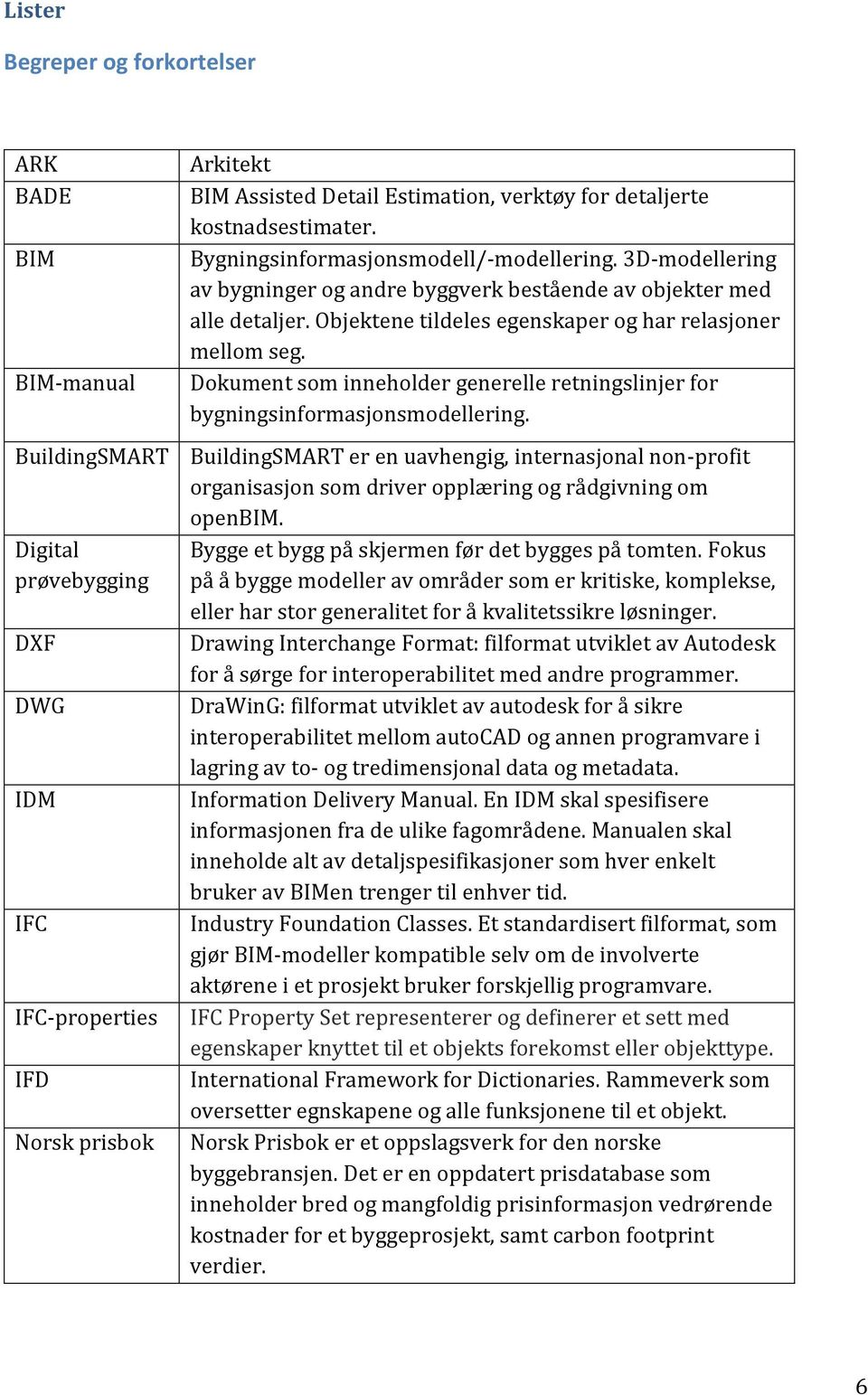 Objektene tildeles egenskaper og har relasjoner mellom seg. Dokument som inneholder generelle retningslinjer for bygningsinformasjonsmodellering.