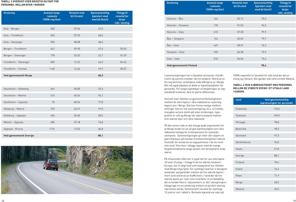venting Oslo Bergen 520 07:56 67,0 Oslo Trondheim 540 07:52 68,6 Oslo Stavanger 558 08:08 68,6 Bergen Trondheim 642 09:30 67,6 03:03 Bergen Stavanger 178 02:52 62,1 01:39 Trondheim Stavanger 820