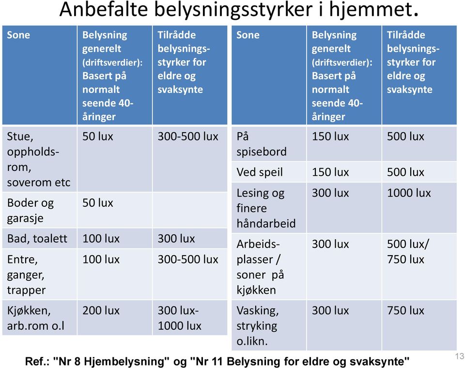 ganger, trapper Kjøkken, arb.rom o.