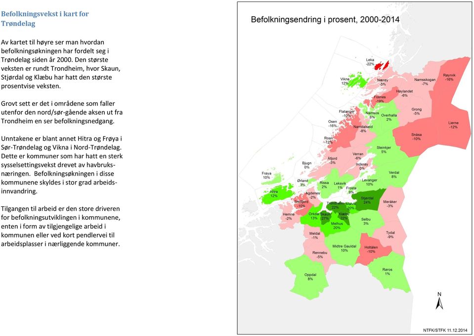 Grovt sett er det i områdene som faller utenfor den nord/sør-gående aksen ut fra Trondheim en ser befolkningsnedgang. Unntakene er blant annet Hitra og Frøya i Sør-Trøndelag og Vikna i Nord-Trøndelag.