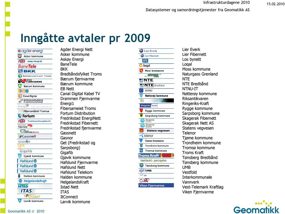 Hafslund Nett Hafslund Telekom Halden kommune HelgelandsKraft Istad Nett ITAS ItConnect Larvik kommune Lier Everk Lier Fibernett Los bynett Loqal Moss kommune Naturgass Grenland NTE NTE Bredbånd