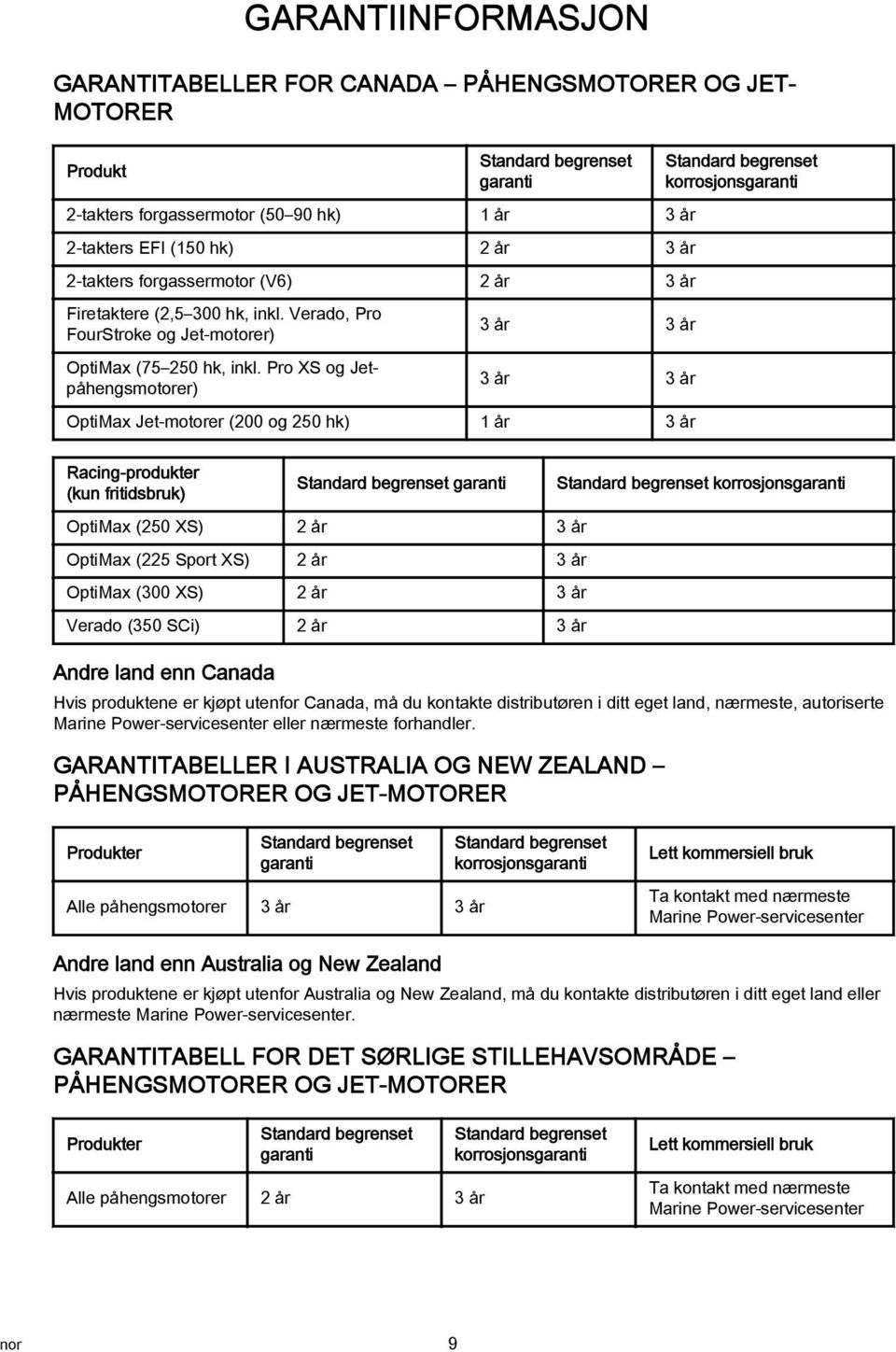 Pro XS og Jetpåhengsmotorer) GARANTIINFORMASJON 3 år 3 år 3 år 3 år OptiMax Jet-motorer (200 og 250 hk) 1 år 3 år Standard begrenset korrosjonsgaranti Racing-produkter (kun fritidsbruk) Standard