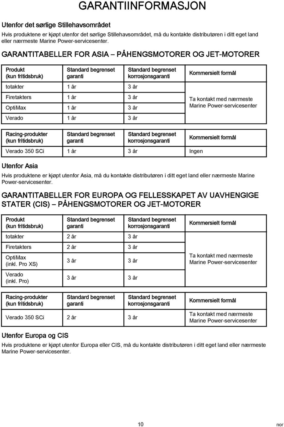 GARANTITABELLER FOR ASIA PÅHENGSMOTORER OG JET-MOTORER Produkt (kun fritidsbruk) Standard begrenset garanti totakter 1 år 3 år Firetakters 1 år 3 år OptiMax 1 år 3 år Verado 1 år 3 år Standard