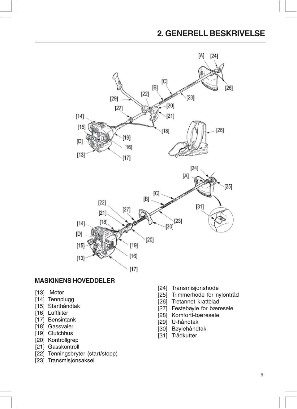 (start/stopp) Transmisjonsaksel [24] [25] [26] [27] [28] [29] [30] [31] Transmisjonshode Trimmerhode for