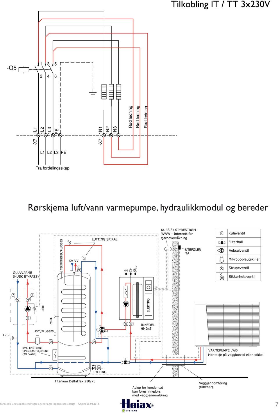 (HUSK BY-PASS) TERMOMETER/PLUGGES KURS 3: STYRESTRØM Kuleventil D KURS 3: WWW STYRESTRØM - Internett for Kuleventil WWW - LUFTING SPIRAL fjernovervåkning Internett for Filterball LUFTING SPIRAL