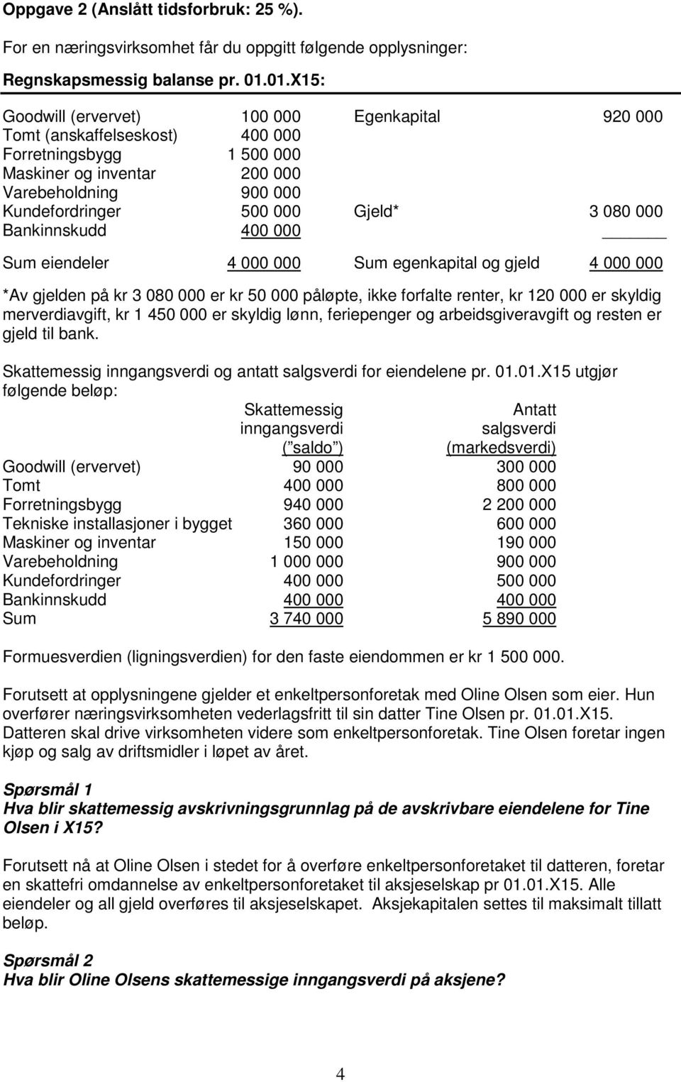 080 000 Bankinnskudd 400 000 Sum eiendeler 4 000 000 Sum egenkapital og gjeld 4 000 000 *Av gjelden på kr 3 080 000 er kr 50 000 påløpte, ikke forfalte renter, kr 120 000 er skyldig merverdiavgift,