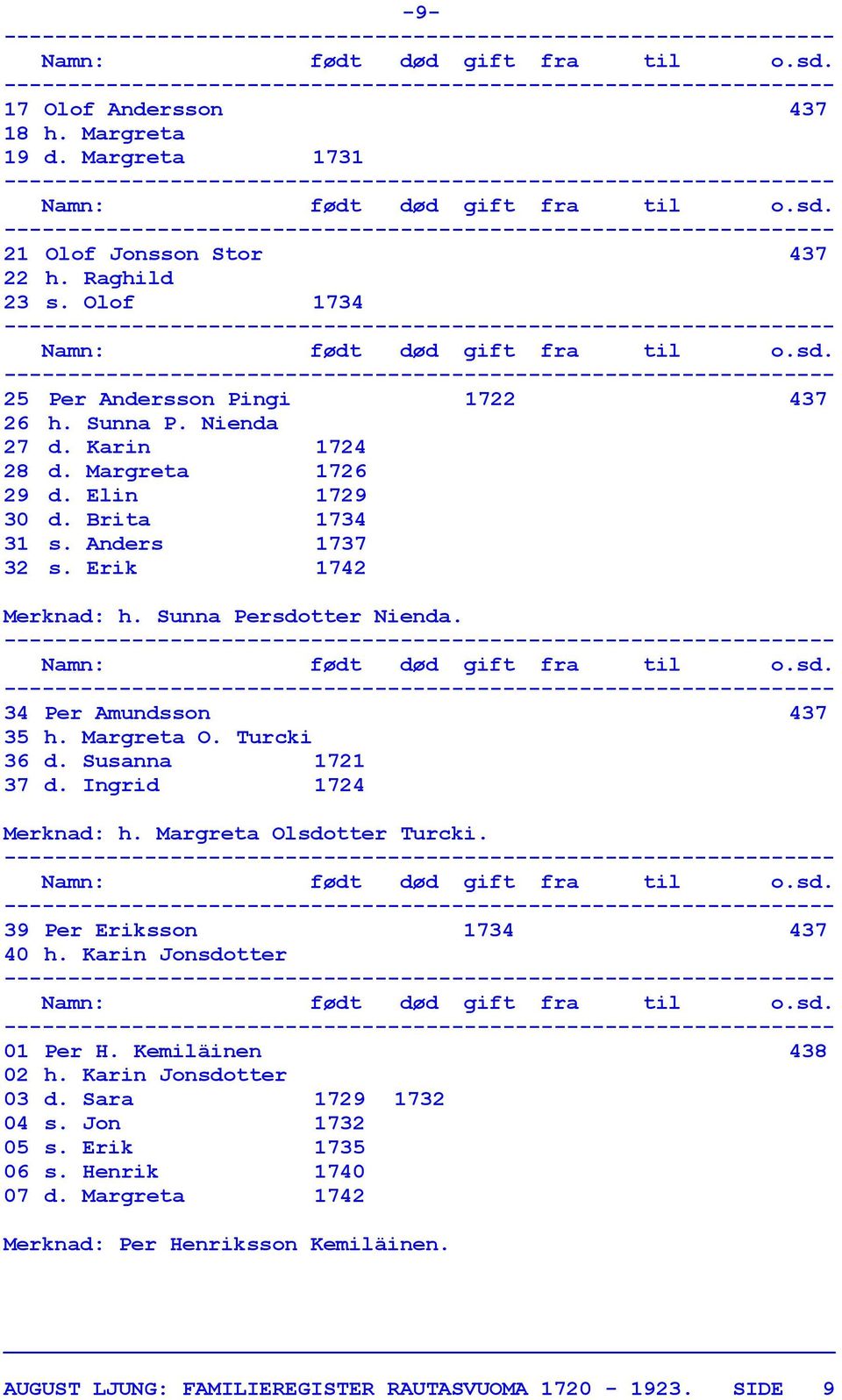 Turcki 36 d. Susanna 1721 37 d. Ingrid 1724 Merknad: h. Margreta Olsdotter Turcki. 39 Per Eriksson 1734 437 40 h. Karin Jonsdotter 01 Per H. Kemiläinen 438 02 h.