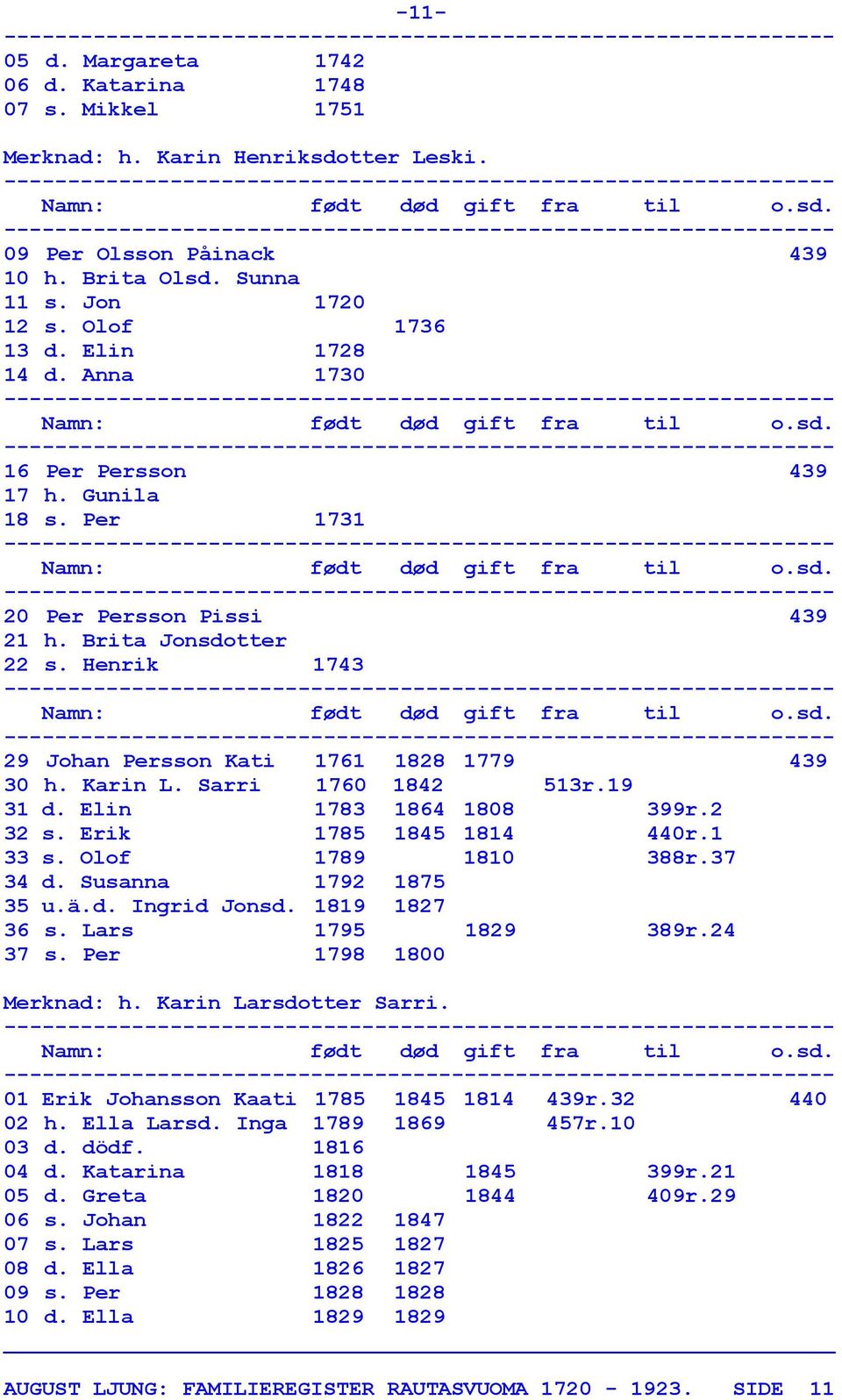 Sarri 1760 1842 513r.19 31 d. Elin 1783 1864 1808 399r.2 32 s. Erik 1785 1845 1814 440r.1 33 s. Olof 1789 1810 388r.37 34 d. Susanna 1792 1875 35 u.ä.d. Ingrid Jonsd. 1819 1827 36 s.