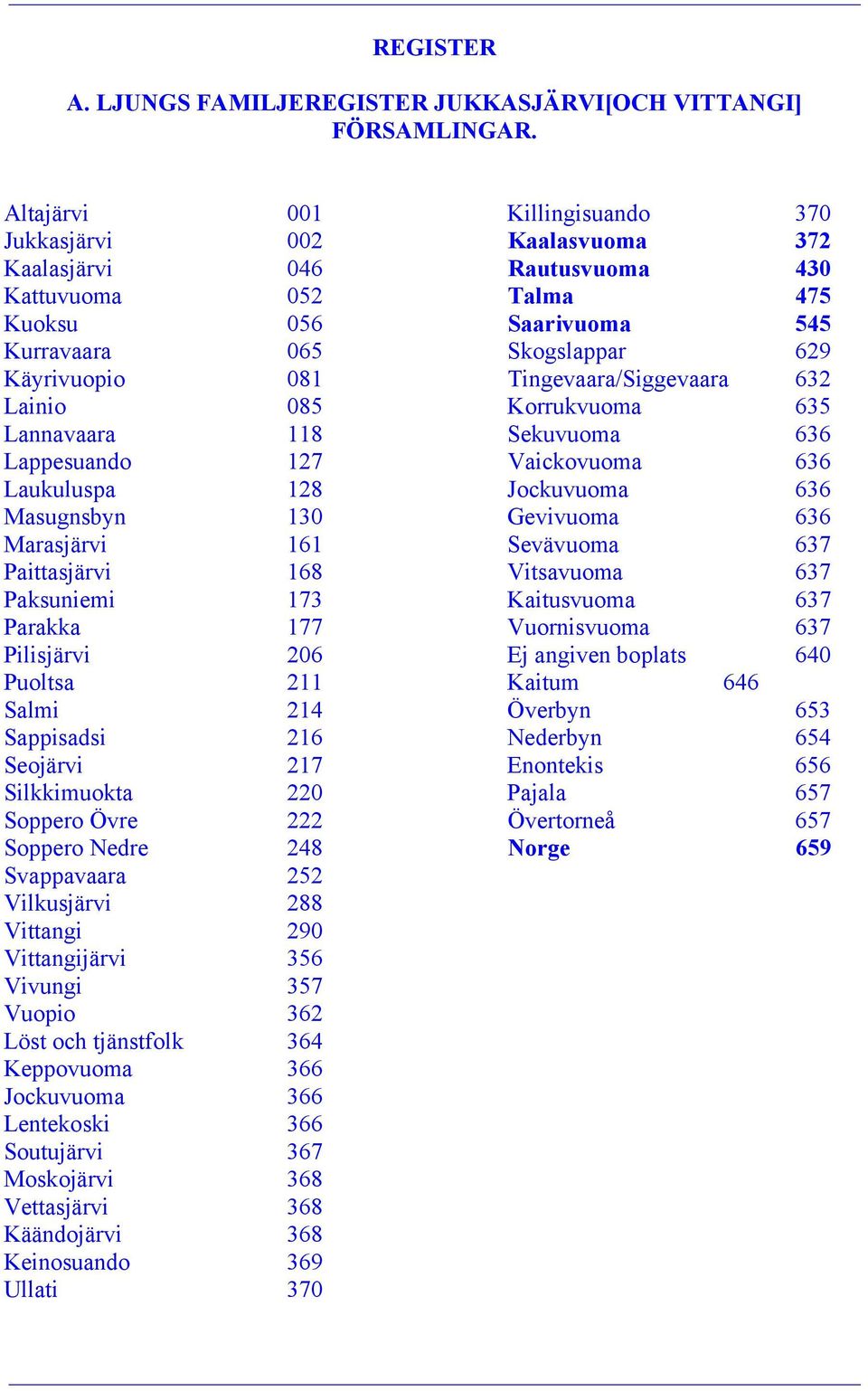 Tingevaara/Siggevaara 632 Lainio 085 Korrukvuoma 635 Lannavaara 118 Sekuvuoma 636 Lappesuando 127 Vaickovuoma 636 Laukuluspa 128 Jockuvuoma 636 Masugnsbyn 130 Gevivuoma 636 Marasjärvi 161 Sevävuoma