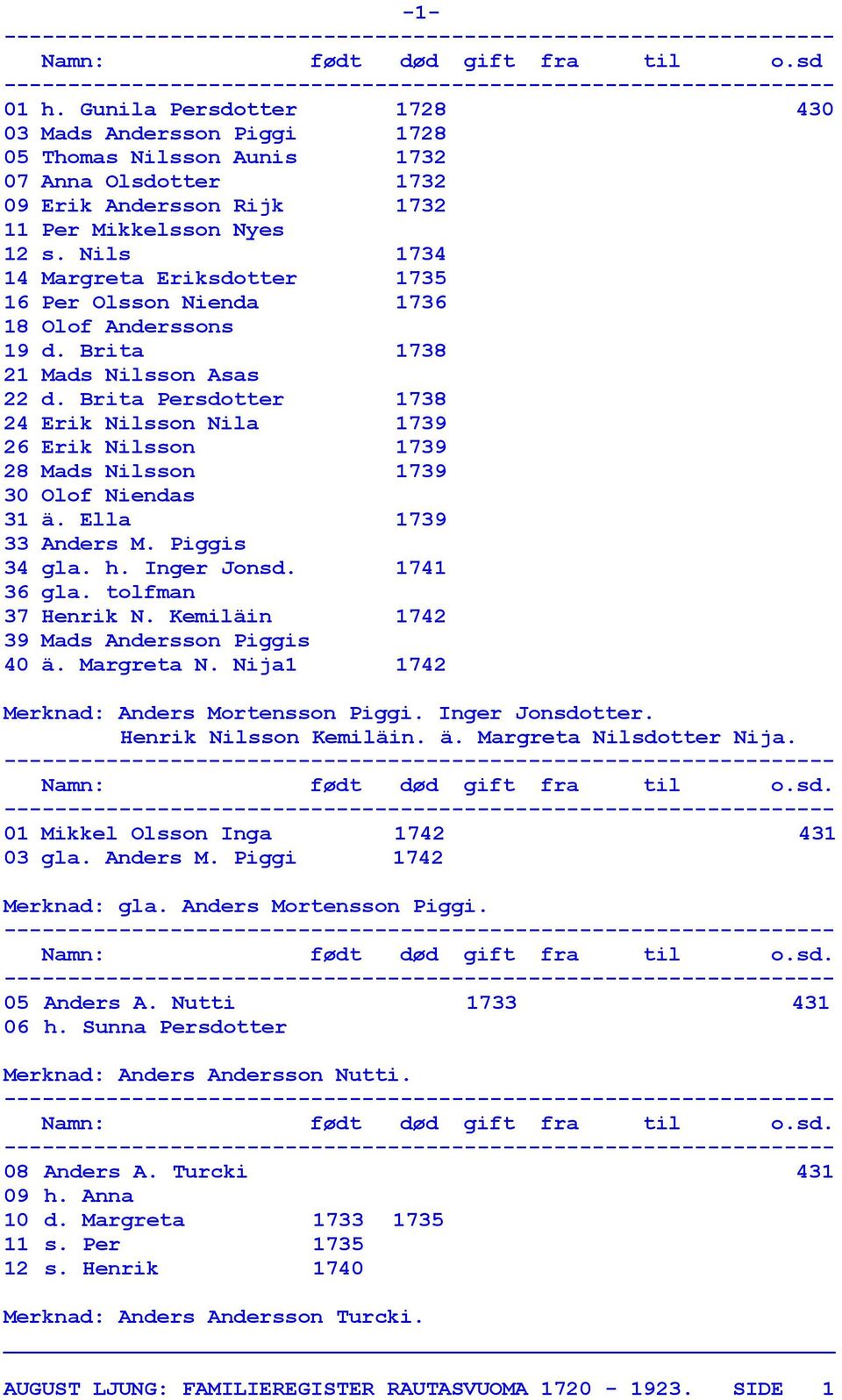 Nils 1734 14 Margreta Eriksdotter 1735 16 Per Olsson Nienda 1736 18 Olof Anderssons 19 d. Brita 1738 21 Mads Nilsson Asas 22 d.