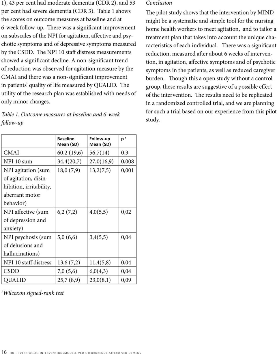 The NPI 10 staff distress measurements showed a significant decline.