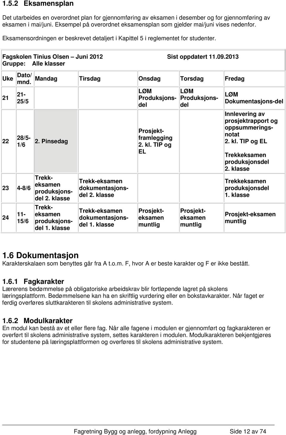 Fagskolen Tinius Olsen Juni 2012 Sist oppdatert 11.09.2013 Gruppe: Alle klasser Uke Dato/ mnd. 21 22 21-25/5 LØM Produksjonsdel 28/5-1/6 23 4-8/6 24 11-15/6 Mandag Tirsdag Onsdag Torsdag Fredag 2.