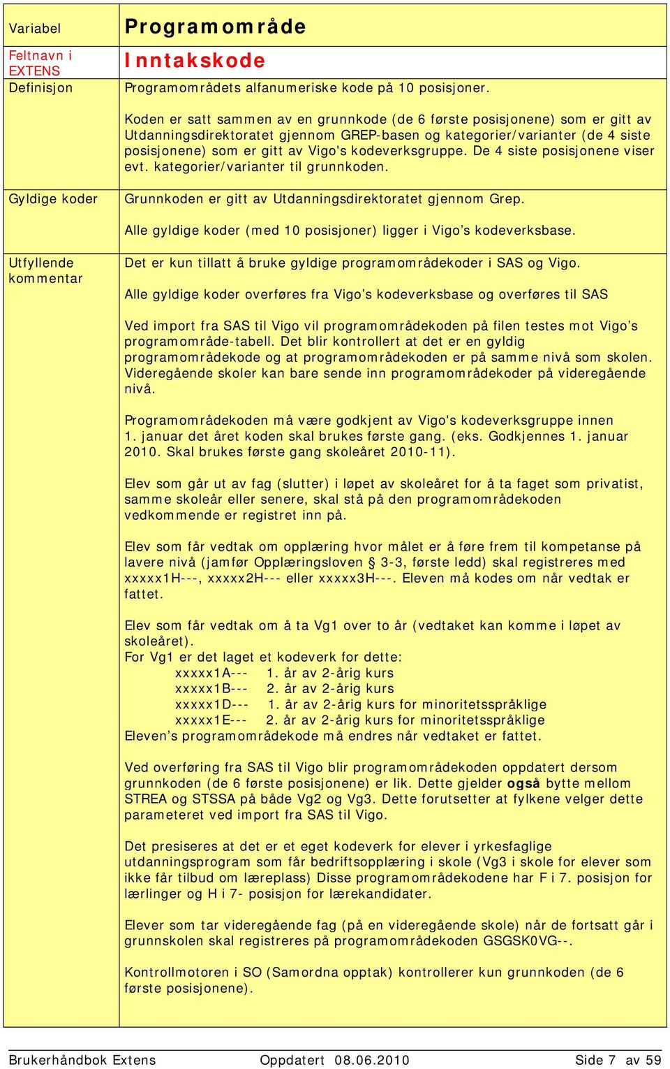 kodeverksgruppe. De 4 siste posisjonene viser evt. kategorier/varianter til grunnkoden. Gyldige koder Grunnkoden er gitt av Utdanningsdirektoratet gjennom Grep.