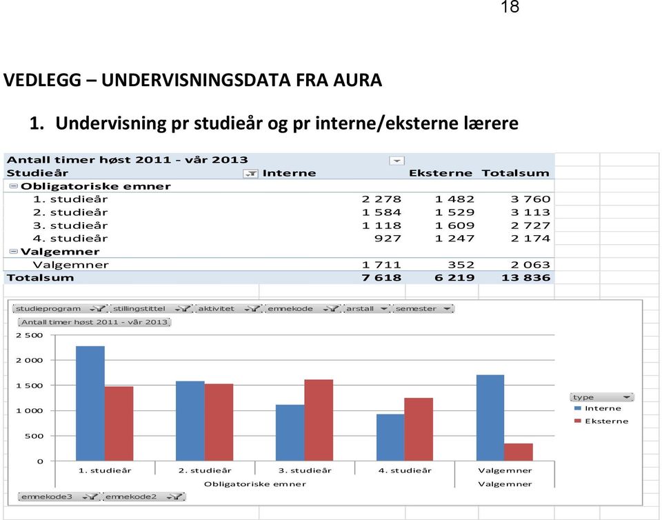 studieår 2 278 1 482 3 760 2. studieår 1 584 1 529 3 113 3. studieår 1 118 1 609 2 727 4.