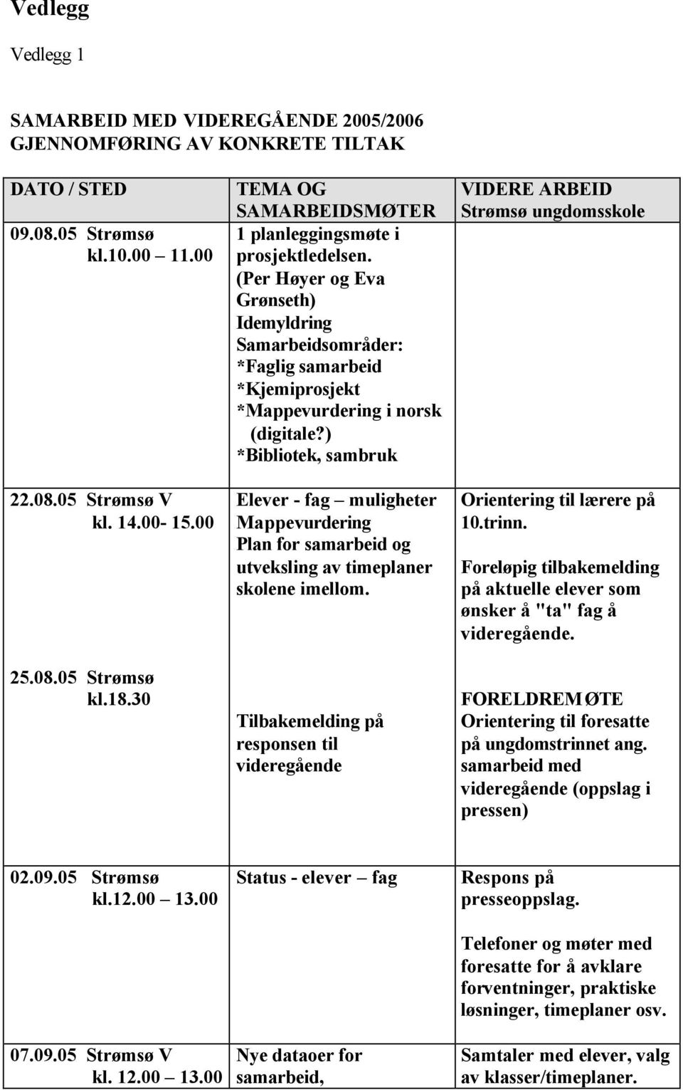 ) *Bibliotek, sambruk Elever - fag muligheter Mappevurdering Plan for samarbeid og utveksling av timeplaner skolene imellom.