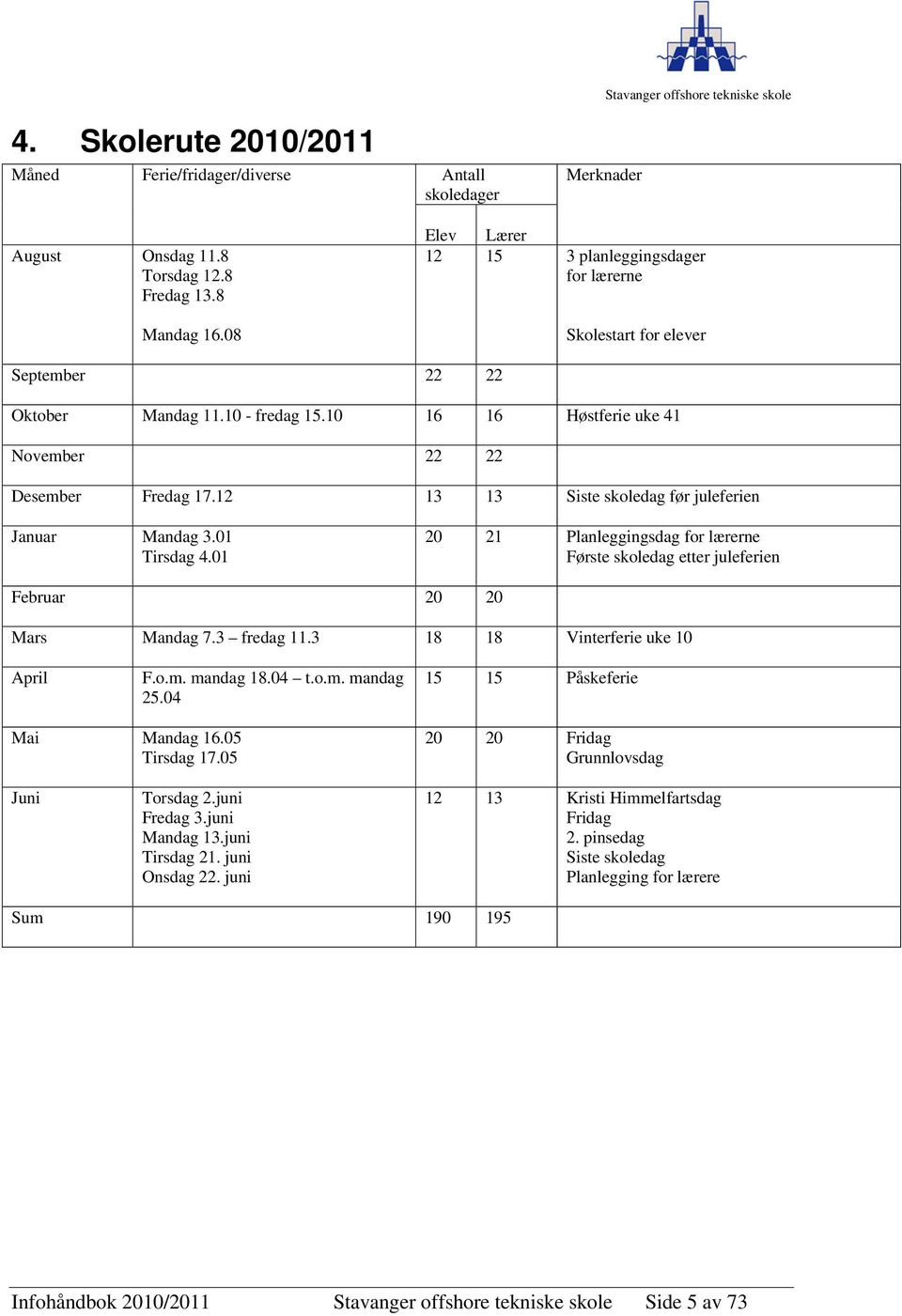 12 13 13 Siste skoledag før juleferien Januar Mandag 3.01 Tirsdag 4.01 20 21 Planleggingsdag for lærerne Første skoledag etter juleferien Februar 20 20 Mars Mandag 7.3 fredag 11.