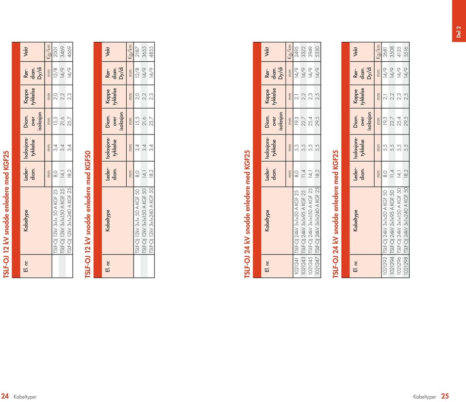 14/9 4669 TSLF-OJ 12 kv snodde enledere med KGF50 Diam. over Kappe El. nr.