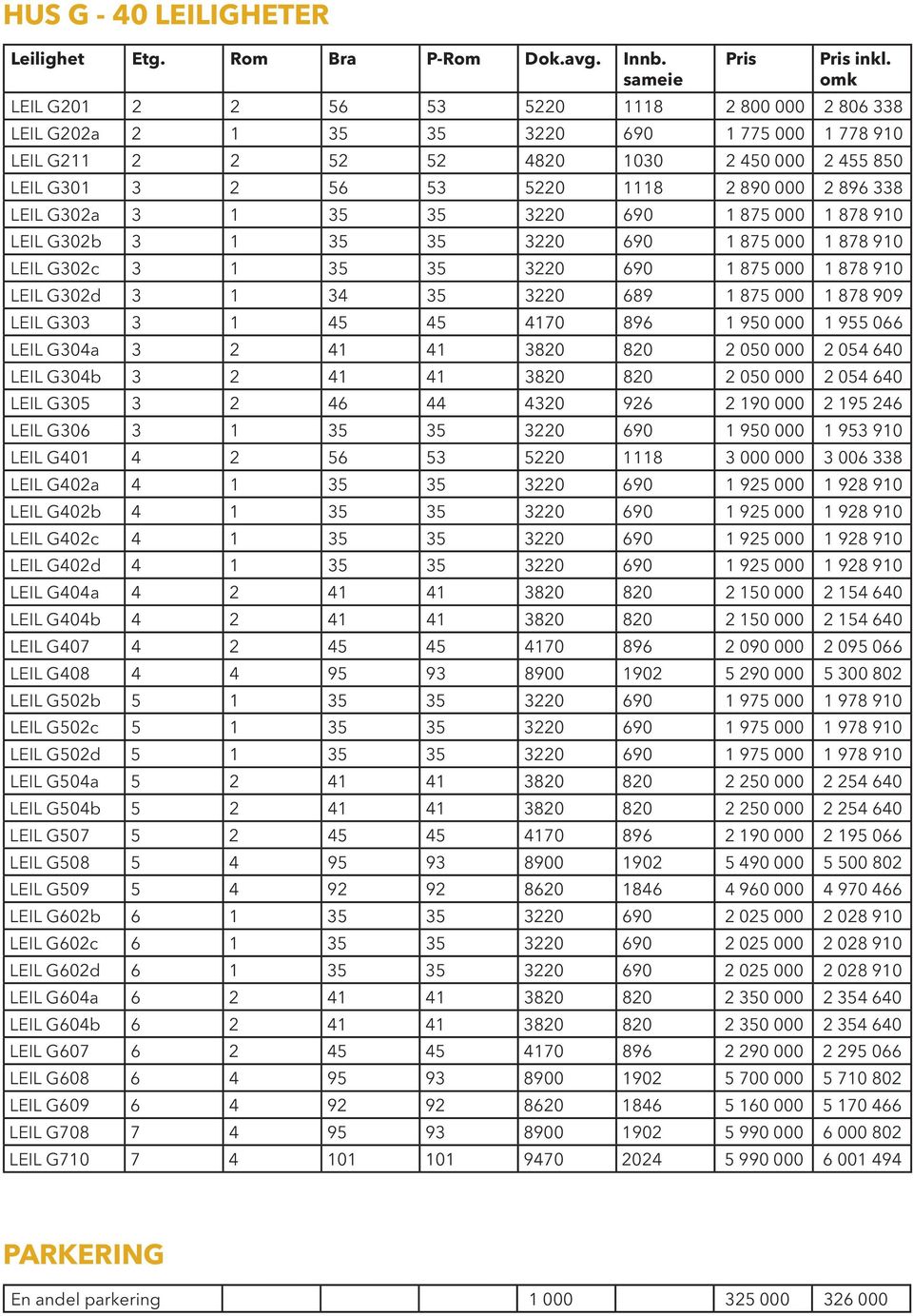 338 LEIL G302a 3 1 35 35 3220 690 1 875 000 1 878 910 LEIL G302b 3 1 35 35 3220 690 1 875 000 1 878 910 LEIL G302c 3 1 35 35 3220 690 1 875 000 1 878 910 LEIL G302d 3 1 34 35 3220 689 1 875 000 1 878