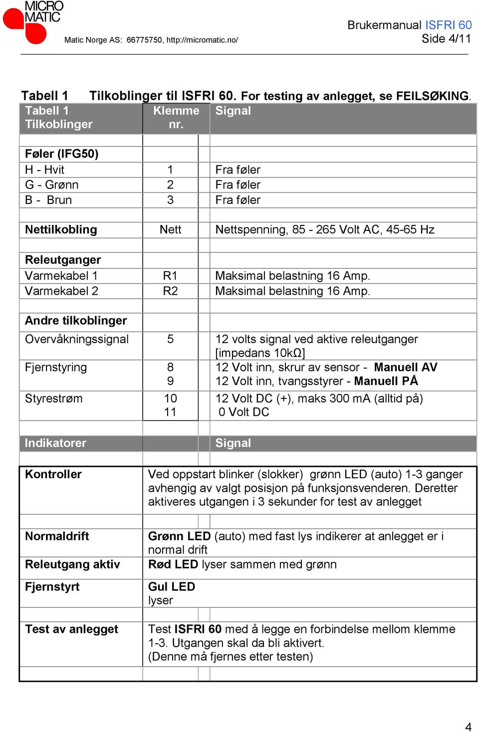 2 R2 Maksimal belastning 16 Amp.