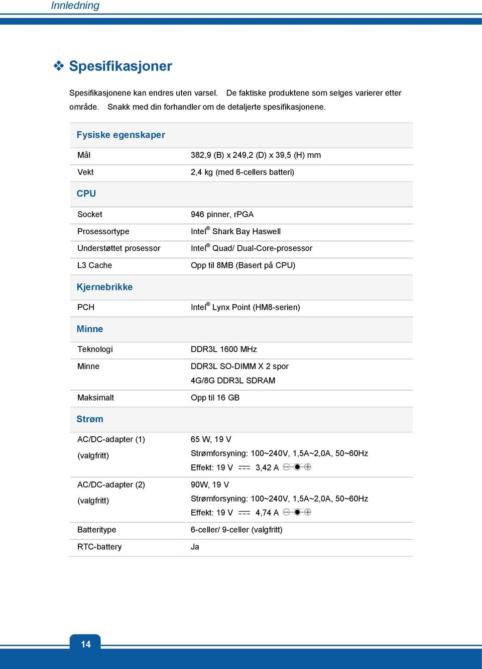 Quad/ Dual-Core-prosessor Opp til 8MB (Basert på CPU) Kjernebrikke PCH Intel Lynx Point (HM8-serien) Minne Teknologi Minne Maksimalt DDR3L 1600 MHz DDR3L SO-DIMM X 2 spor 4G/8G DDR3L SDRAM Opp til 16