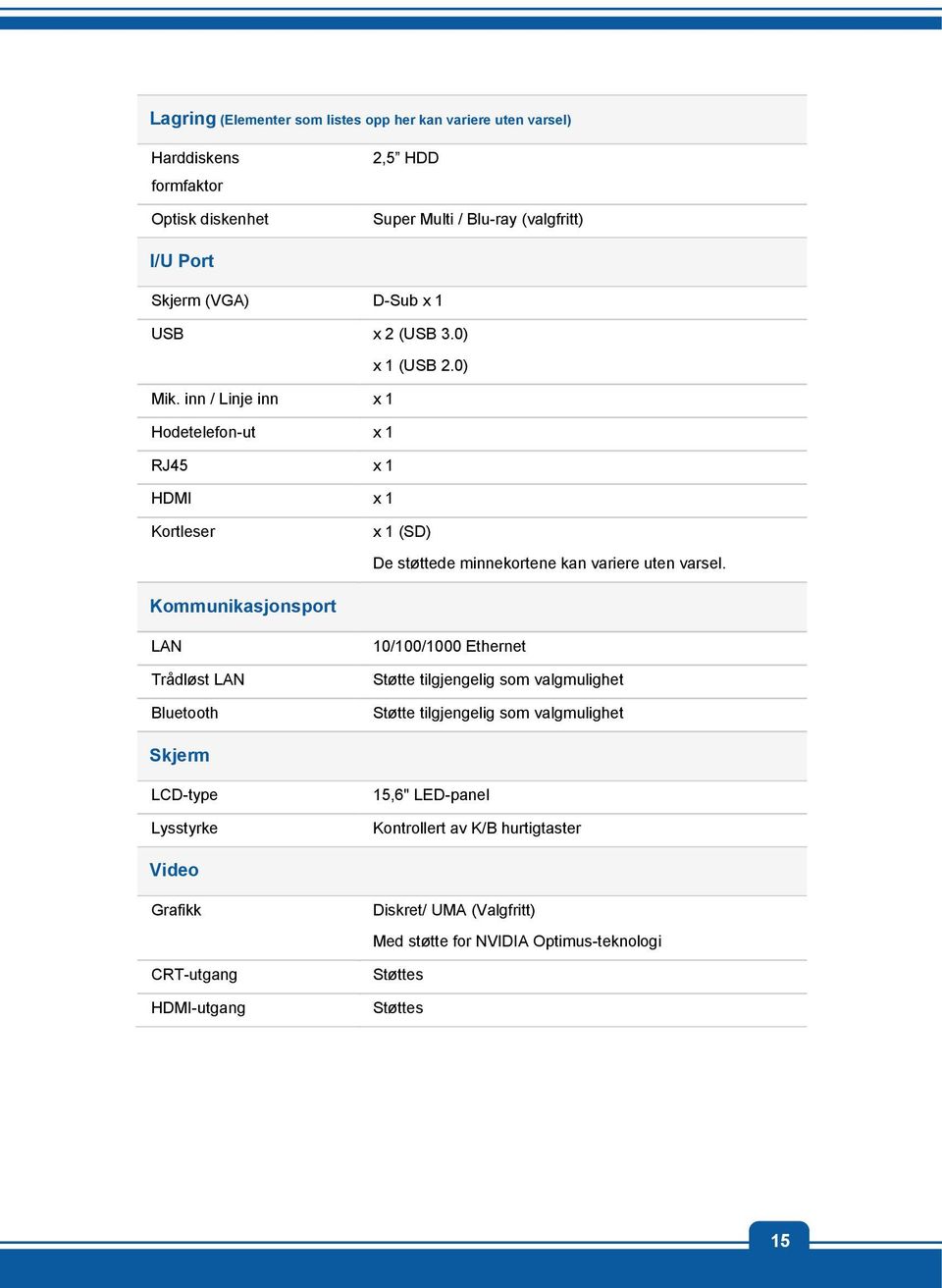 inn / Linje inn x 1 Hodetelefon-ut x 1 RJ45 x 1 HDMI x 1 Kortleser x 1 (SD) De støttede minnekortene kan variere uten varsel.