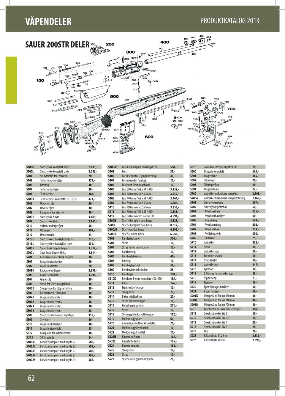 lett Links 3.085,- S101 Sylinderstift for tennst.m.