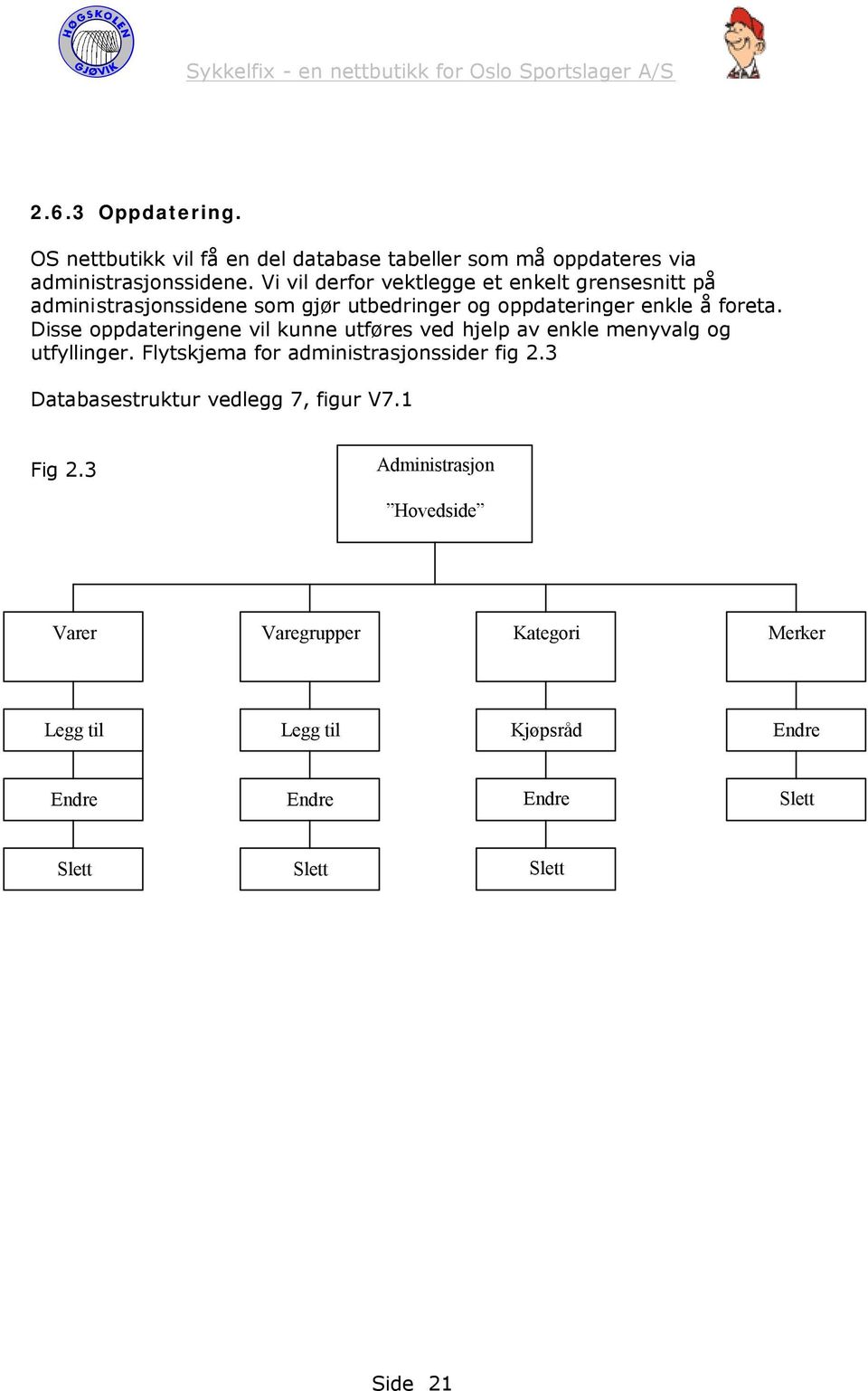 Disse oppdateringene vil kunne utføres ved hjelp av enkle menyvalg og utfyllinger. Flytskjema for administrasjonssider fig 2.