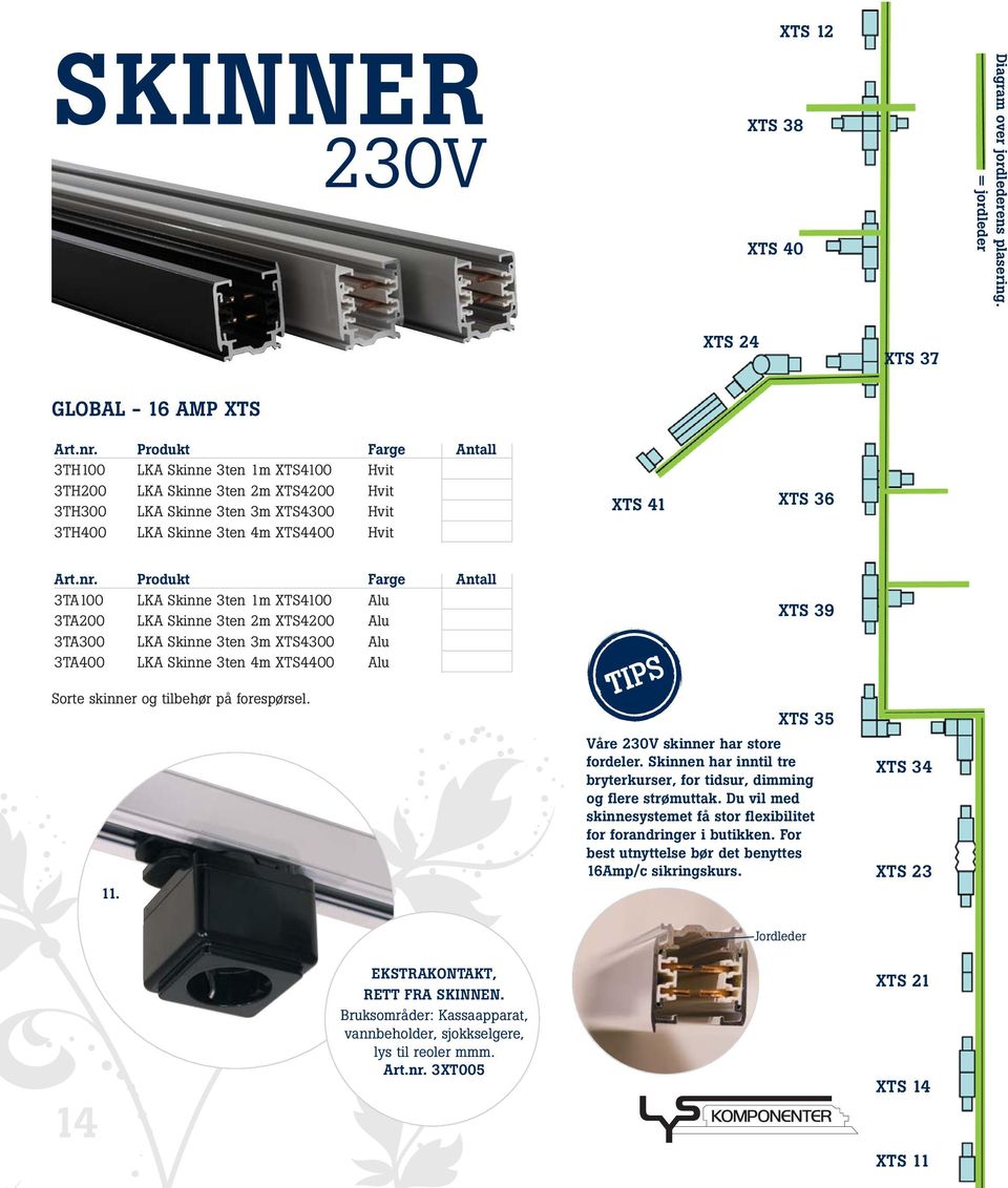 Produkt Farge Antall 3TA100 LKA Skinne 3ten 1m XTS4100 Alu 3TA200 LKA Skinne 3ten 2m XTS4200 Alu 3TA300 LKA Skinne 3ten 3m XTS4300 Alu 3TA400 LKA Skinne 3ten 4m XTS4400 Alu Sorte skinner og tilbehør