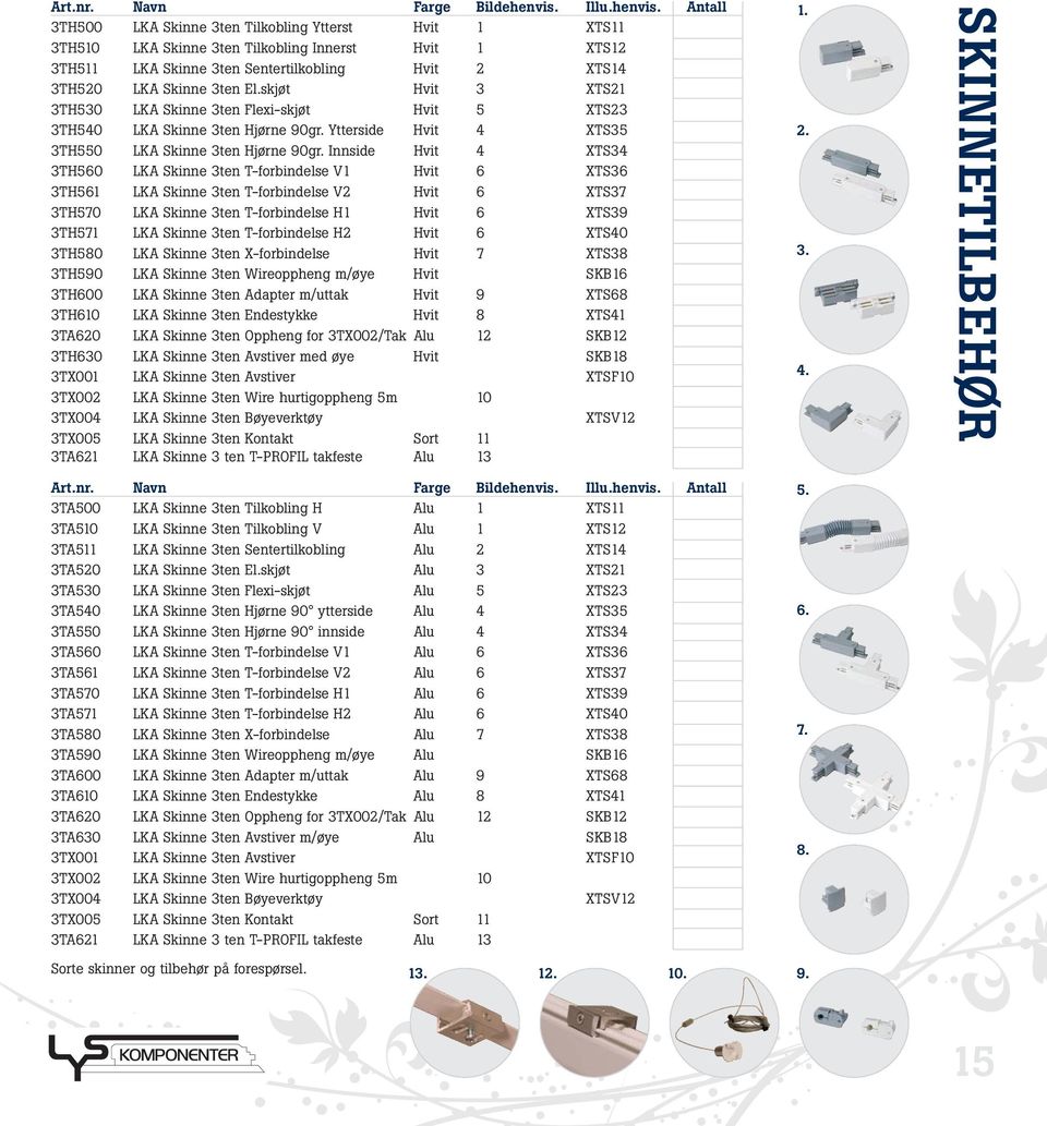 Antall 3TH500 LKA Skinne 3ten Tilkobling Ytterst Hvit 1 XTS11 3TH510 LKA Skinne 3ten Tilkobling Innerst Hvit 1 XTS12 3TH511 LKA Skinne 3ten Sentertilkobling Hvit 2 XTS14 3TH520 LKA Skinne 3ten El.