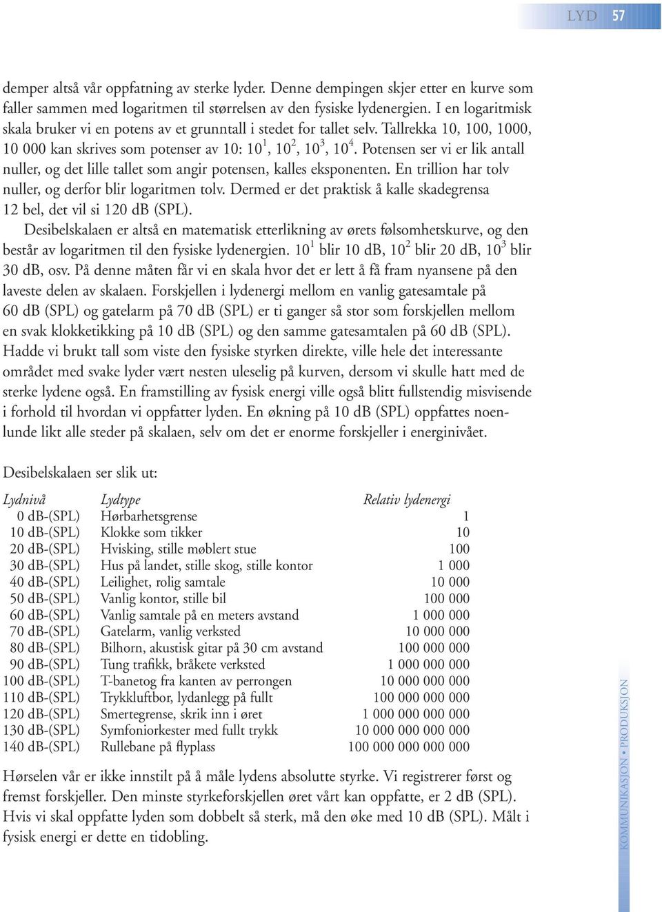 Potensen ser vi er lik antall nuller, og det lille tallet som angir potensen, kalles eksponenten. En trillion har tolv nuller, og derfor blir logaritmen tolv.