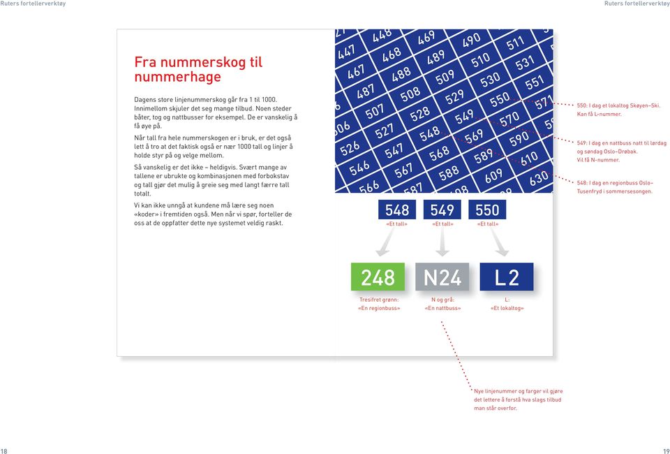 380 381 382 383 384 385 386 387 388 400 401 402 403 404 405 406 407 408 409 Når tall fra hele nummerskogen er i bruk, er det også lett å tro at det faktisk også er nær 1000 tall og linjer å holde