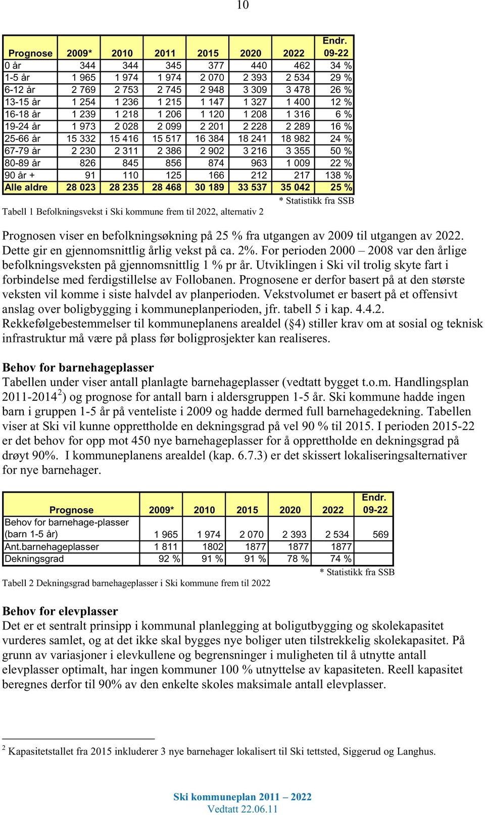 239 1 218 1 206 1 120 1 208 1 316 6 % 19-24 år 1 973 2 028 2 099 2 201 2 228 2 289 16 % 25-66 år 15 332 15 416 15 517 16 384 18 241 18 982 24 % 67-79 år 2 230 2 311 2 386 2 902 3 216 3 355 50 % 80-89