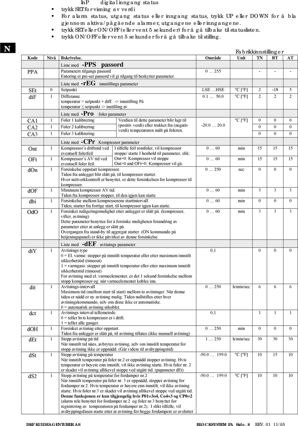Fabrikkinnstillinger Kode Nivå Bskrivelse. Område Unit TN BT AT PPA Liste med -PPS passord Parameters tilgangs passord Entering et pre-set passord vil gi tilgang til beskyttet parameter.
