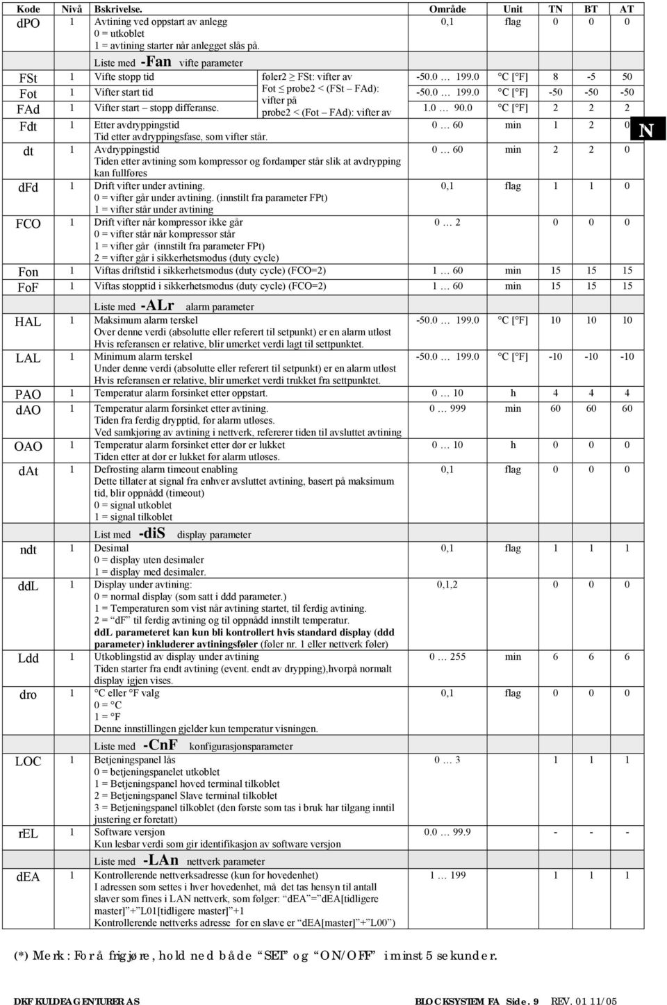 probe2 < (Fot FAd): vifter av 1.0 90.0 C [ F] 2 2 2 Fdt 1 Etter avdryppingstid Tid etter avdryppingsfase, som vifter står.