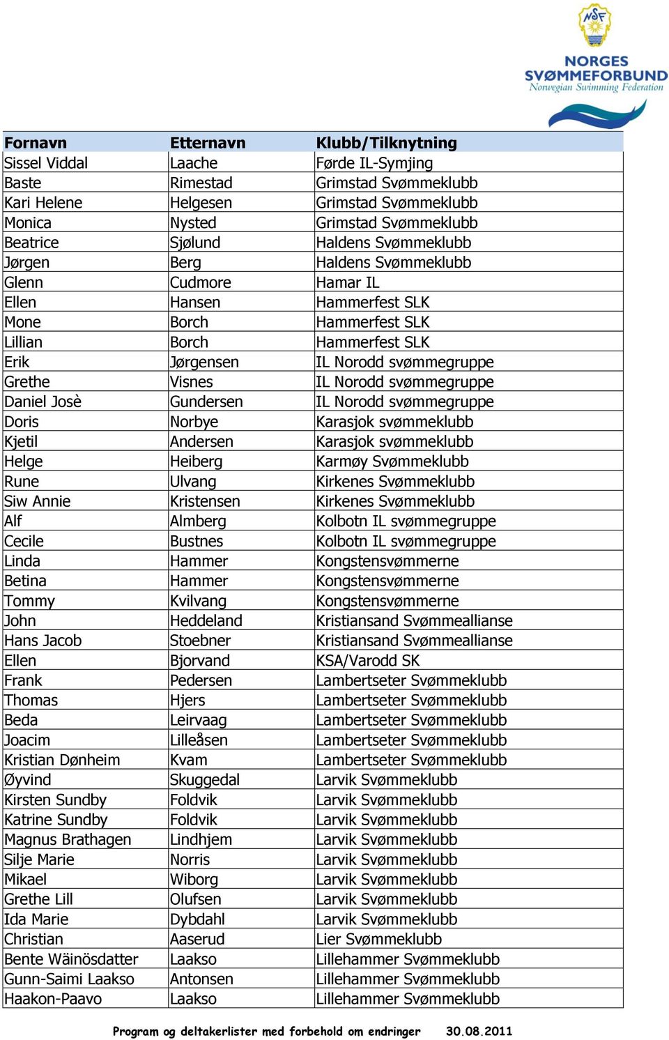 svømmegruppe Grethe Visnes IL Norodd svømmegruppe Daniel Josè Gundersen IL Norodd svømmegruppe Doris Norbye Karasjok svømmeklubb Kjetil Andersen Karasjok svømmeklubb Helge Heiberg Karmøy Svømmeklubb