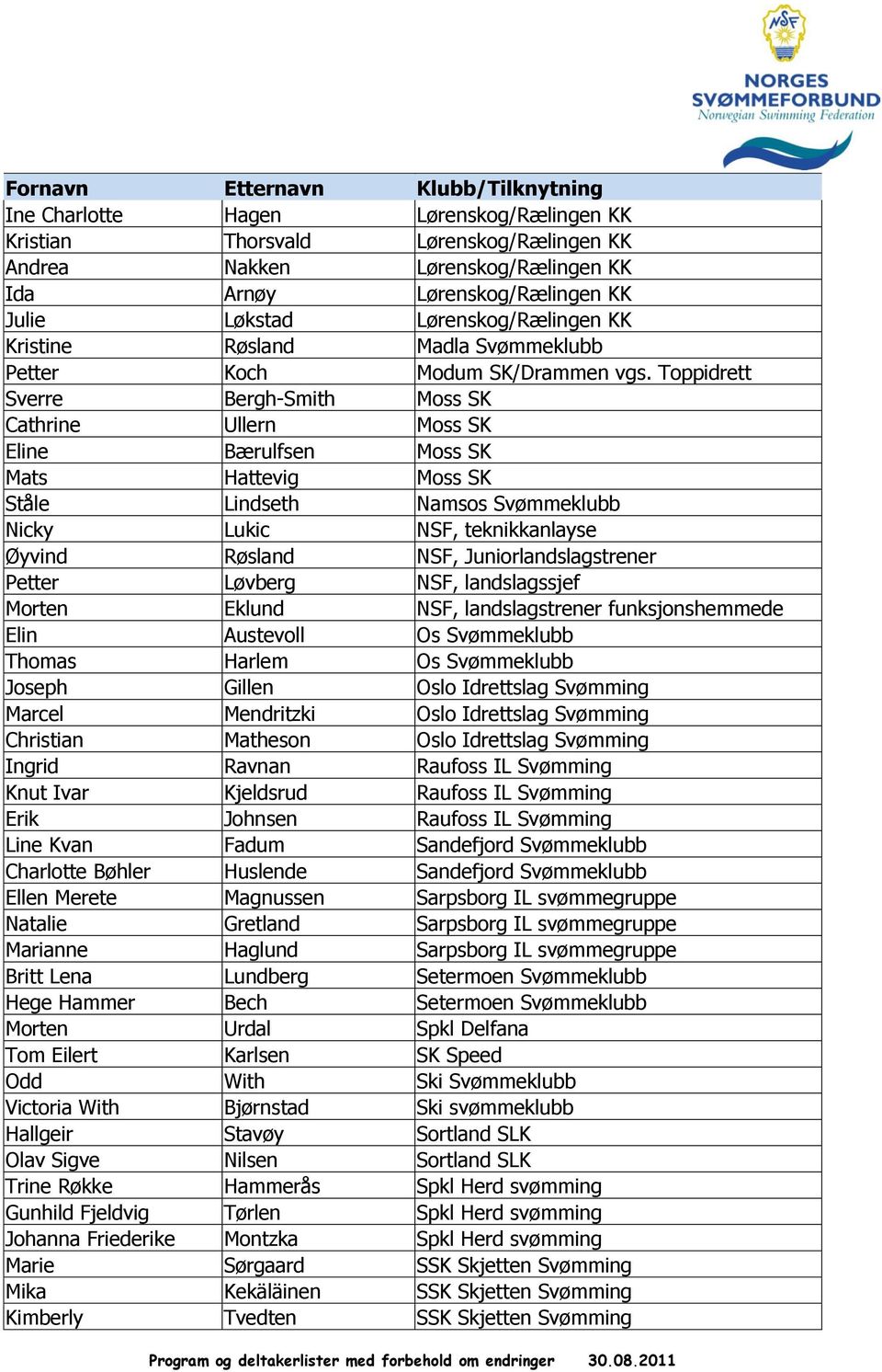 Toppidrett Sverre Bergh-Smith Moss SK Cathrine Ullern Moss SK Eline Bærulfsen Moss SK Mats Hattevig Moss SK Ståle Lindseth Namsos Svømmeklubb Nicky Lukic NSF, teknikkanlayse Øyvind Røsland NSF,