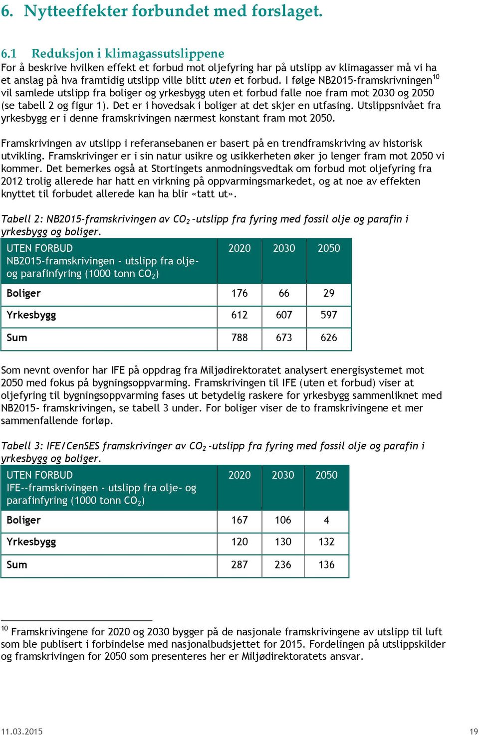 I følge NB2015-framskrivningen 10 vil samlede utslipp fra boliger og yrkesbygg uten et forbud falle noe fram mot 2030 og 2050 (se tabell 2 og figur 1).